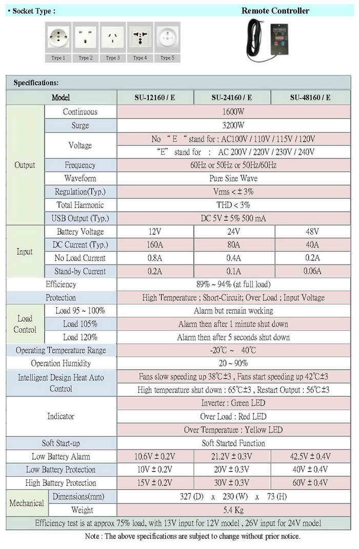 SU-1600W Pure Sine Wave Power Inverter